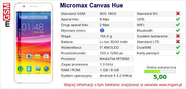Dane telefonu Micromax Canvas Hue Dane telefonu Micromax Canvas Hue