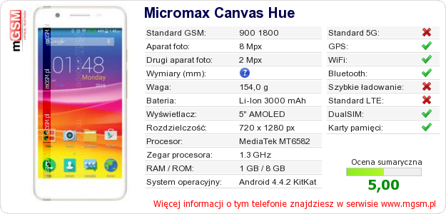 Dane telefonu Micromax Canvas Hue Dane telefonu Micromax Canvas Hue