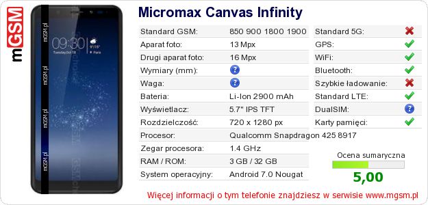 Dane telefonu Micromax Canvas Infinity