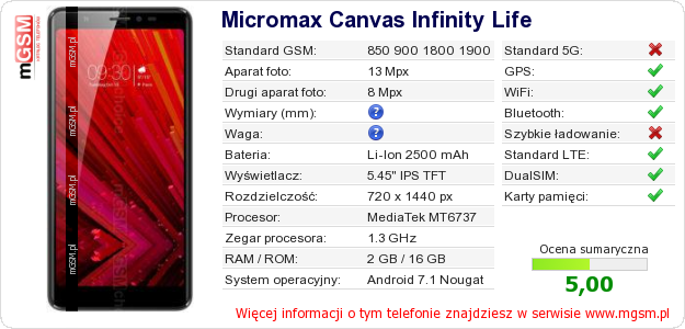 Dane telefonu Micromax Canvas Infinity Life