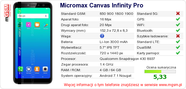 Dane telefonu Micromax Canvas Infinity Pro