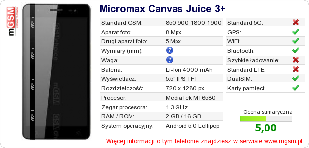 Dane telefonu Micromax Canvas Juice 3+