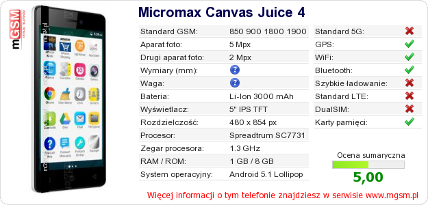 Dane telefonu Micromax Canvas Juice 4