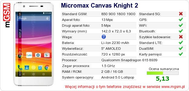 Dane telefonu Micromax Canvas Knight 2