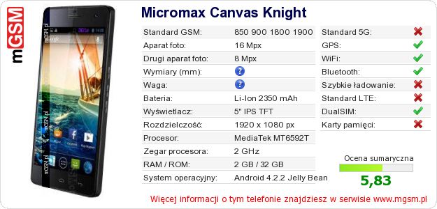 Dane telefonu Micromax Canvas Knight