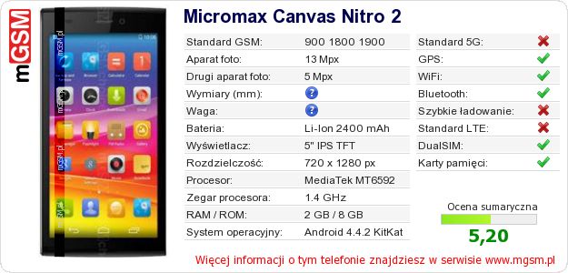 Dane telefonu Micromax Canvas Nitro 2