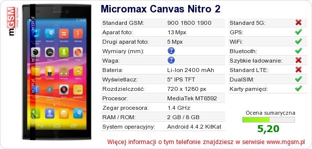 Dane telefonu Micromax Canvas Nitro 2