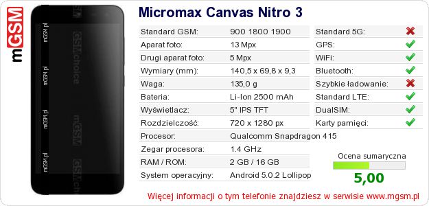 Dane telefonu Micromax Canvas Nitro 3 Dane telefonu Micromax Canvas Nitro 3
