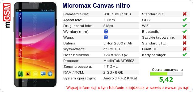 Dane telefonu Micromax Canvas nitro