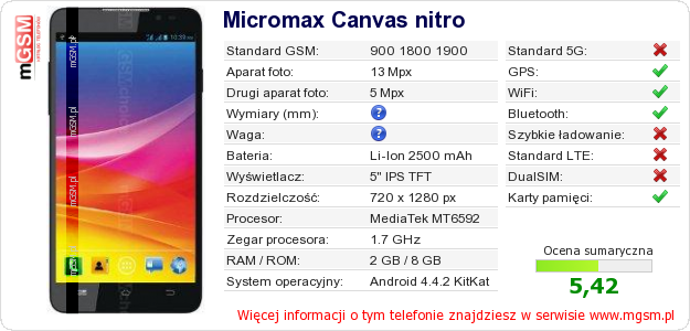 Dane telefonu Micromax Canvas nitro
