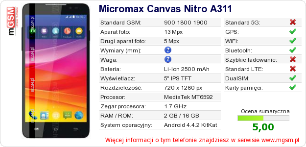 Dane telefonu Micromax Canvas Nitro A311