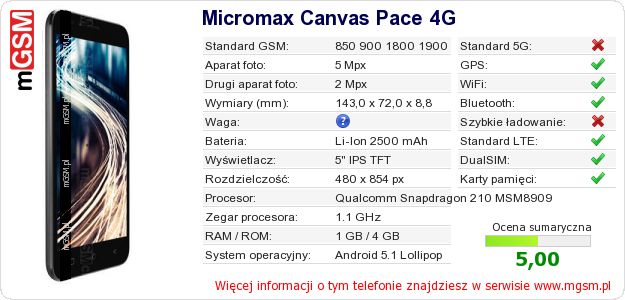 Dane telefonu Micromax Canvas Pace 4G