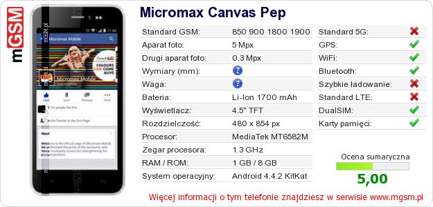 Dane telefonu Micromax Canvas Pep Dane telefonu Micromax Canvas Pep