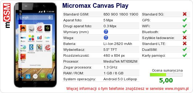 Dane telefonu Micromax Canvas Play