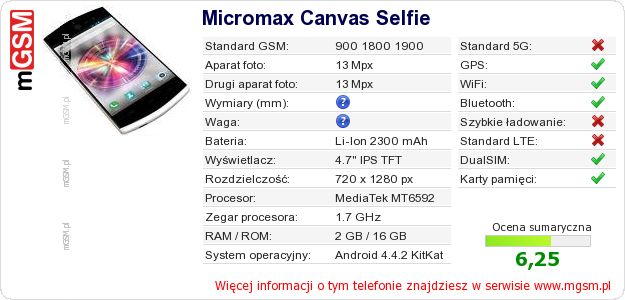 Dane telefonu Micromax Canvas Selfie