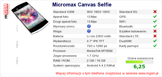 Dane telefonu Micromax Canvas Selfie