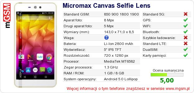 Dane telefonu Micromax Canvas Selfie Lens