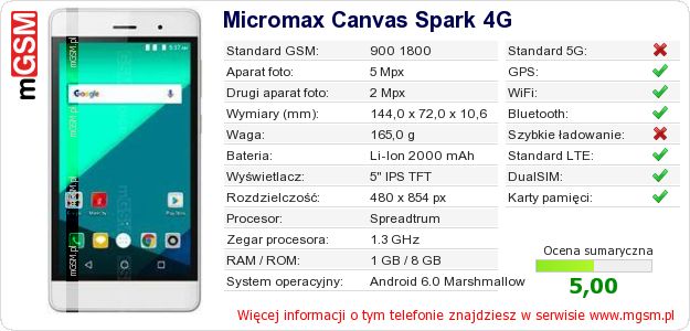 Dane telefonu Micromax Canvas Spark 4G