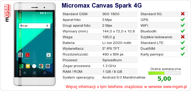 Dane telefonu Micromax Canvas Spark 4G