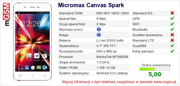 Dane telefonu Micromax Canvas Spark
