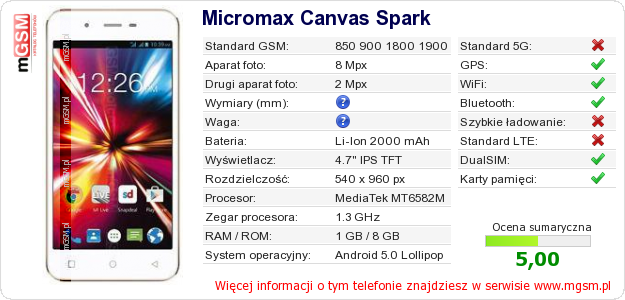 Dane telefonu Micromax Canvas Spark