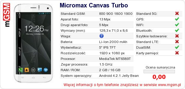 Dane telefonu Micromax Canvas Turbo