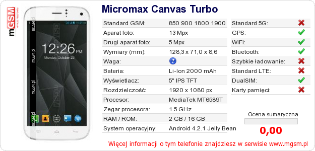 Dane telefonu Micromax Canvas Turbo