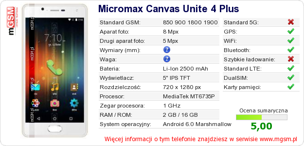 Dane telefonu Micromax Canvas Unite 4 Plus