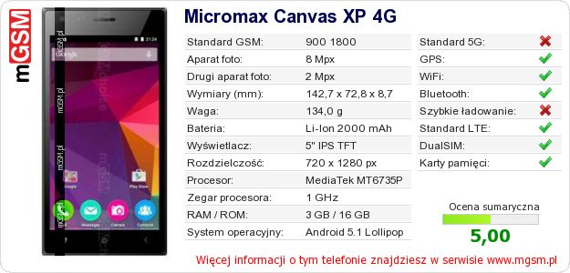 Dane telefonu Micromax Canvas XP 4G