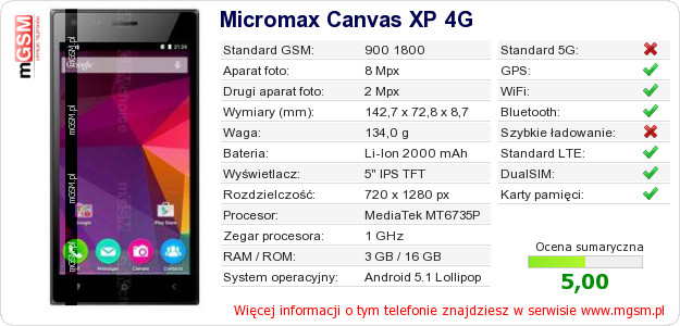 Dane telefonu Micromax Canvas XP 4G