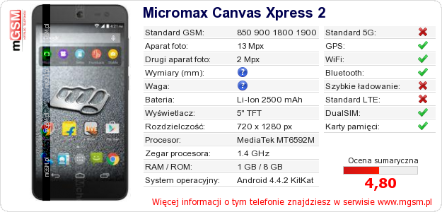 Dane telefonu Micromax Canvas Xpress 2