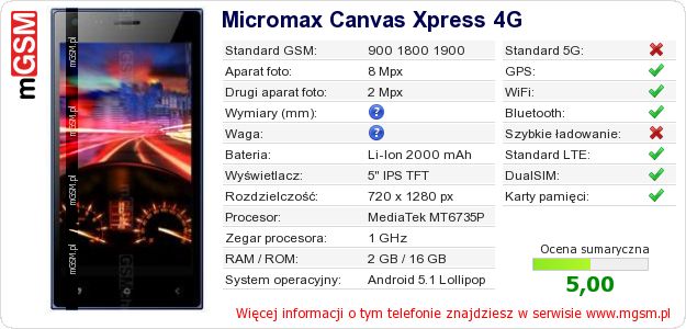 Dane telefonu Micromax Canvas Xpress 4G