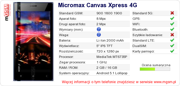Dane telefonu Micromax Canvas Xpress 4G