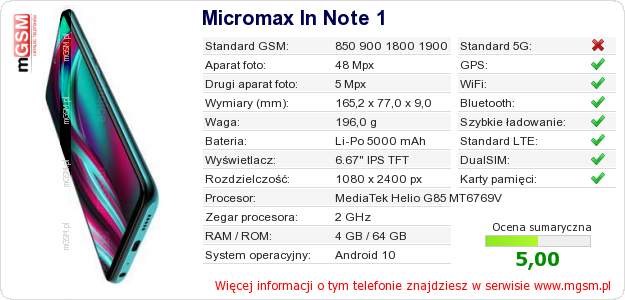 Dane telefonu Micromax In Note 1