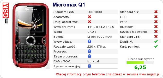 Dane telefonu Micromax Q1 Dane telefonu Micromax Q1