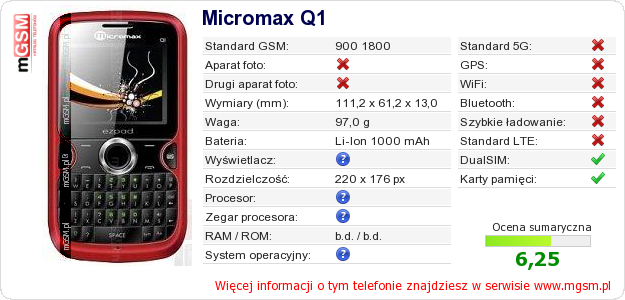 Dane telefonu Micromax Q1