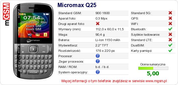 Dane telefonu Micromax Q25 Dane telefonu Micromax Q25