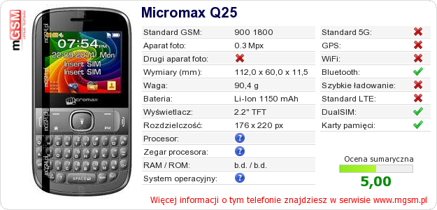 Dane telefonu Micromax Q25