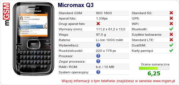 Dane telefonu Micromax Q3