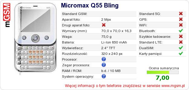 Dane telefonu Micromax Q55 Bling