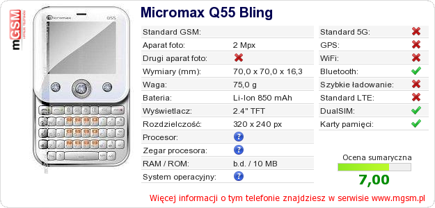 Dane telefonu Micromax Q55 Bling