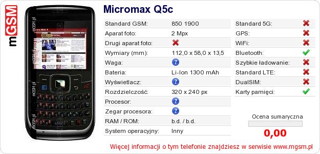 Dane telefonu Micromax Q5c