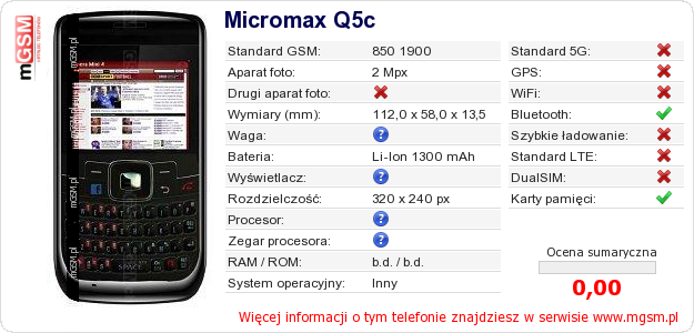 Dane telefonu Micromax Q5c