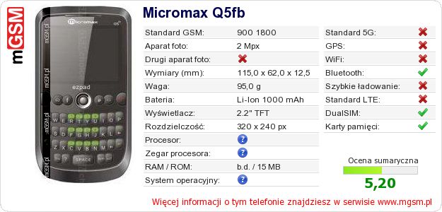 Dane telefonu Micromax Q5fb