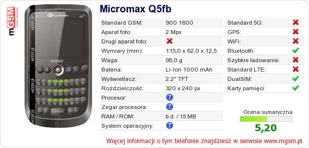 Dane telefonu Micromax Q5fb