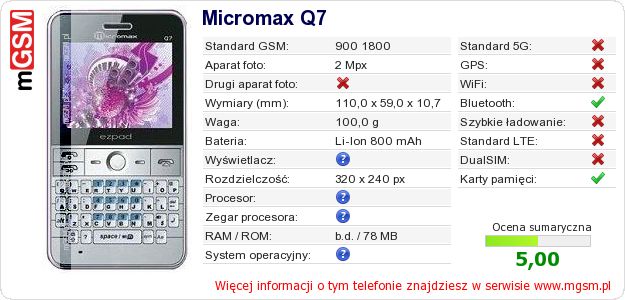 Dane telefonu Micromax Q7
