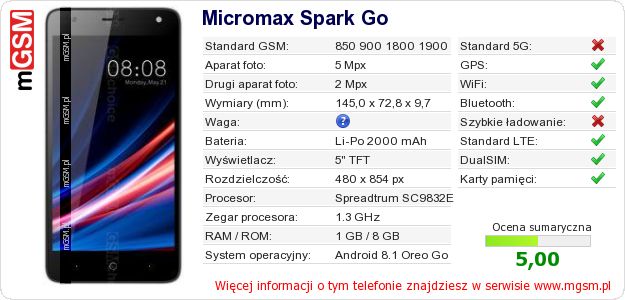 Dane telefonu Micromax Spark Go