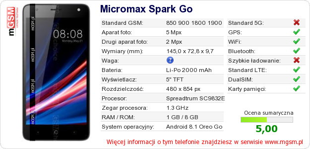 Dane telefonu Micromax Spark Go