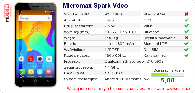 Dane telefonu Micromax Spark Vdeo