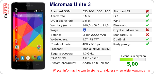 Dane telefonu Micromax Unite 3